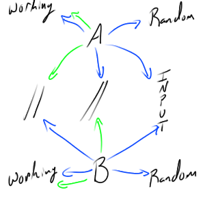 Two Tape Turing Machine Diagram